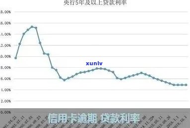 信用卡逾期一个月利息计算：如何避免高额费用？