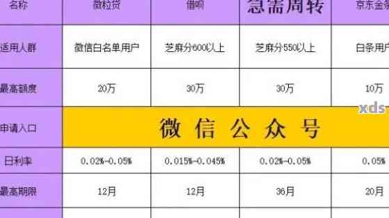 微粒贷逾期后进入黑名单的解决方法：如何恢复信用并解除黑名单记录？