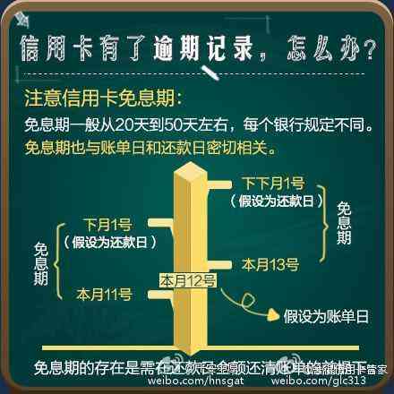 全面解析：1000块信用卡逾期费用如何计算以及相关费用减免政策