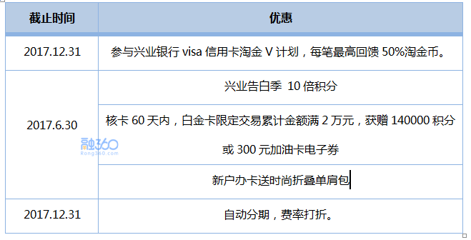 新'建行信用卡逾期三个月，状态异常导致无法办理分期还款，如何解决？'