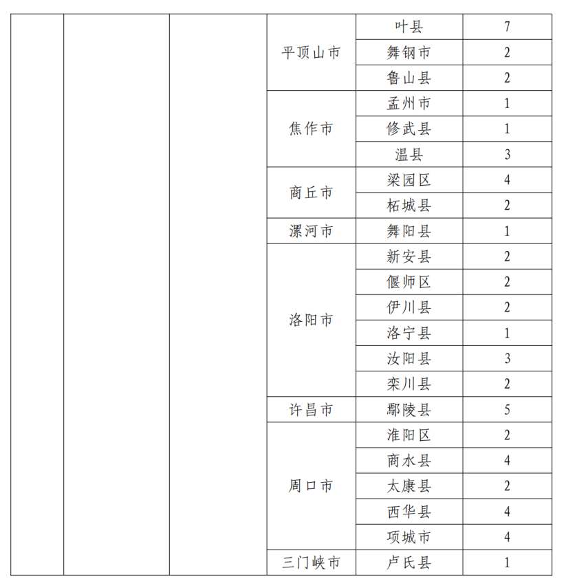 景市普洱茶博览园地址查询及分布表