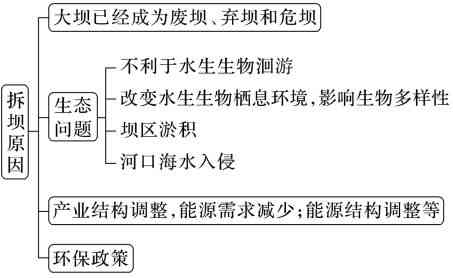 探究的四大国石：它们是什么以及各自的独特之处