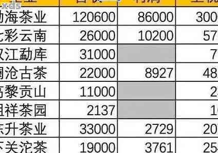 批发优质普洱茶薄荷糖生茶古树茶价格表