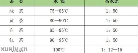 普洱茶饮用量：一天中的饮用量及适量范围探讨