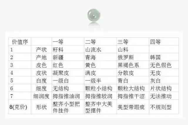 绿色和田玉多少钱1g:颜色等级价格表与价值分析