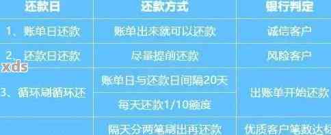 信用卡逾期还款机制解析：自动与手动的详细比较