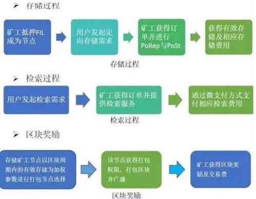 逾期上门取证后续流程全面解析：如何处理、影响与预防