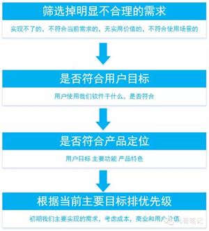 逾期上门取证后续流程全面解析：如何处理、影响与预防