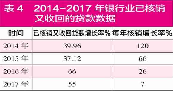 美团逾期利息：确切数值及影响解析