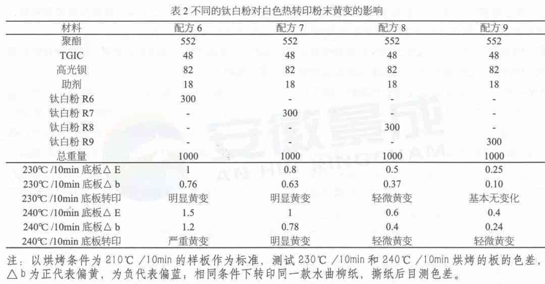 掌握专业技能：如何通过观察颜色、纹理及硬度等因素鉴别墨绿色和田玉的真伪