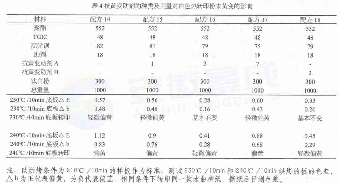 掌握专业技能：如何通过观察颜色、纹理及硬度等因素鉴别墨绿色和田玉的真伪