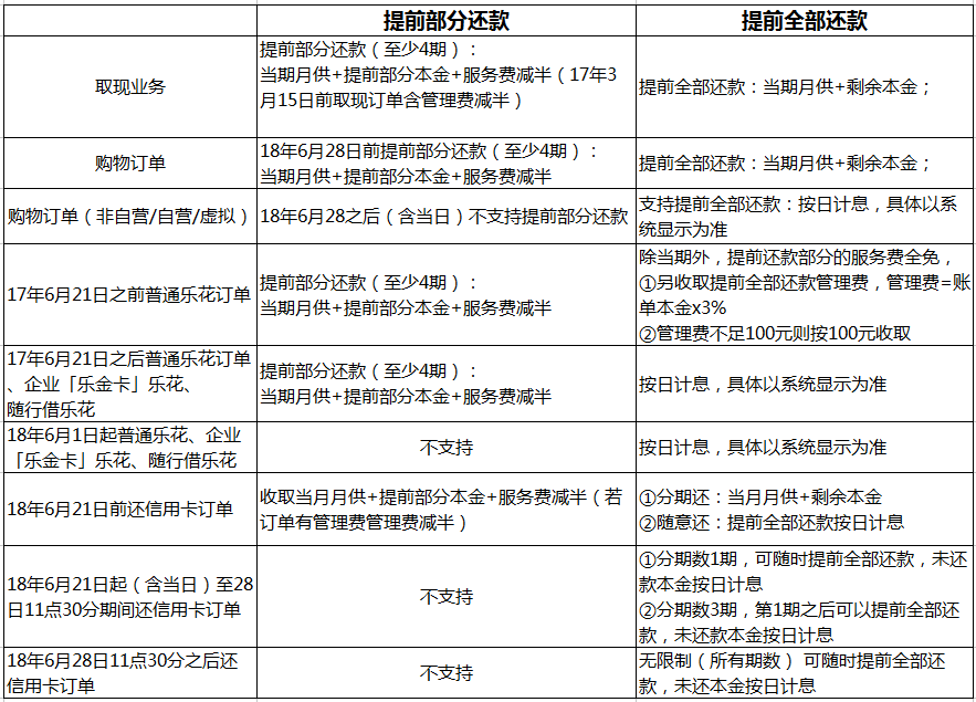 来分期还款日几点扣款