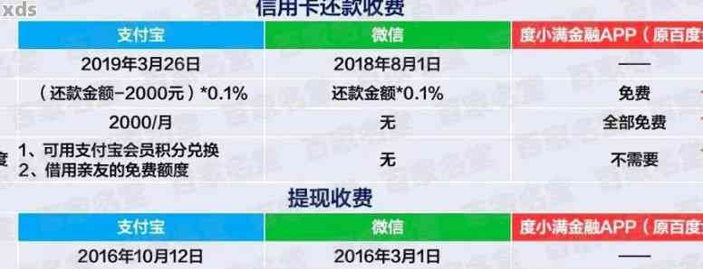 来分期还款日几点扣款