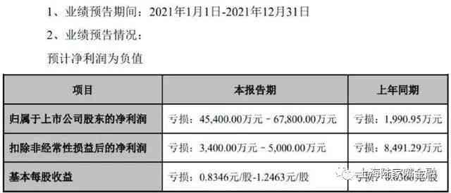 如何填写承兑注明逾期提示付款理由，以解决用户可能搜索的相关问题