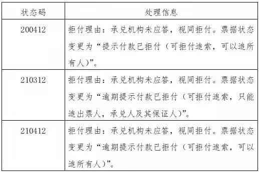 银行承兑汇票逾期风险与解决策略：详细付款提示说明