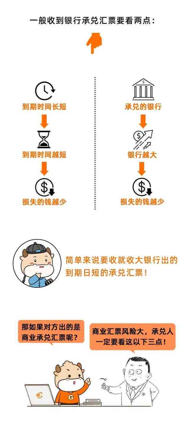 银行承兑汇票逾期风险与解决策略：详细付款提示说明