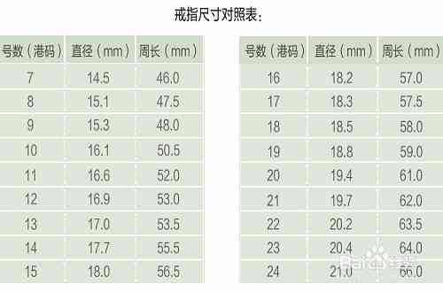 如何正确测量戒指尺寸？附23圈口戒指对照表