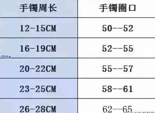 如何准确测量翡翠戒指的圈口尺寸？了解常见圈口类型与计算方法