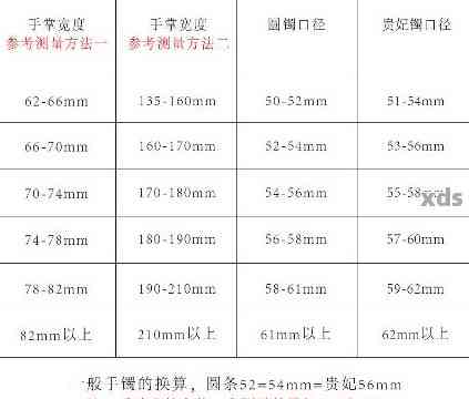 '翡翠怎么看自己戴多大圈口：掌握方法与判断标准，选择合适手镯'