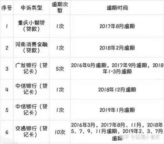 微粒贷逾期的修复与消除：时间、查询及恢复全解析