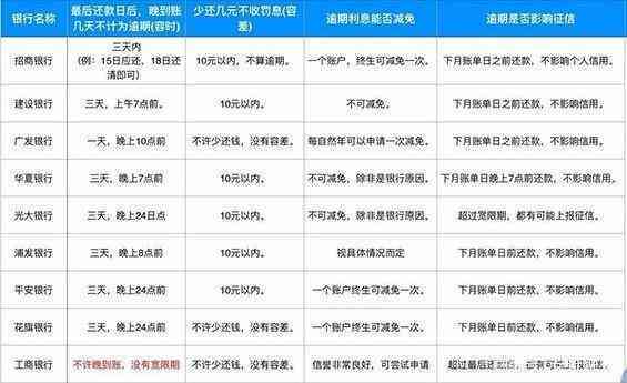 微粒贷逾期的修复与消除：时间、查询及恢复全解析