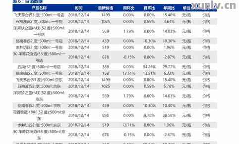 大益普洱茶历年发行价格表查询