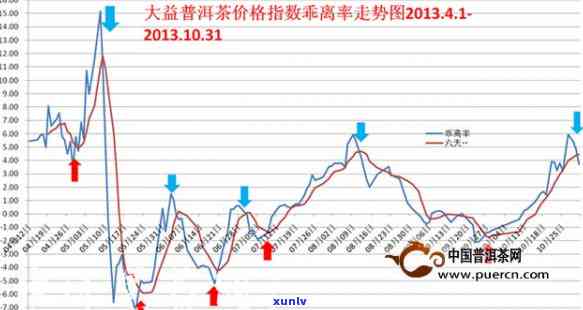 大益普洱茶历年市场行情分析：专家解读价格趋势与最新动态