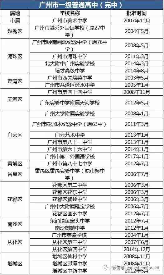 2016年易武普洱茶价格表一览，包括各类品种、等级和购买渠道的详细信息