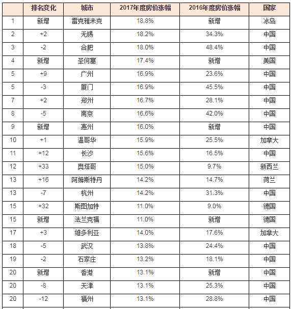 冰岛普洱茶7克的价格以及如何计算一斤？