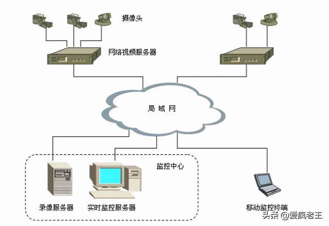 小白盒的价格范围是多少？不同型号的小白盒购买成本如何计算？