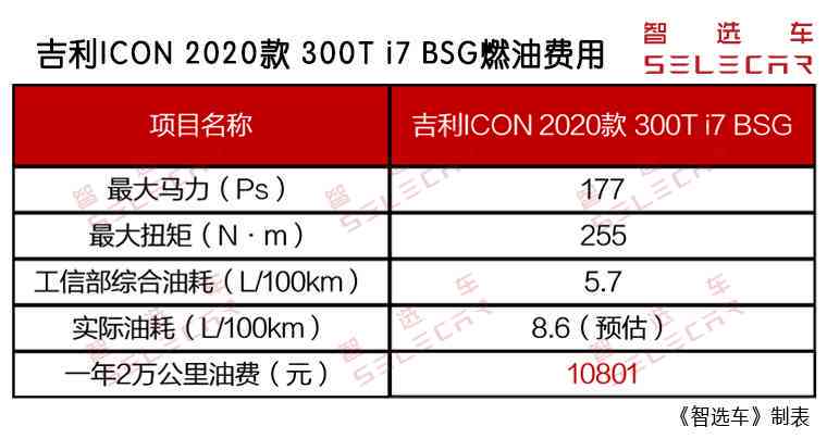 小白盒的价格范围是多少？不同型号的小白盒购买成本如何计算？