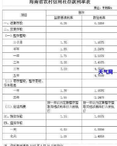 湖南农信工薪贷还款方式