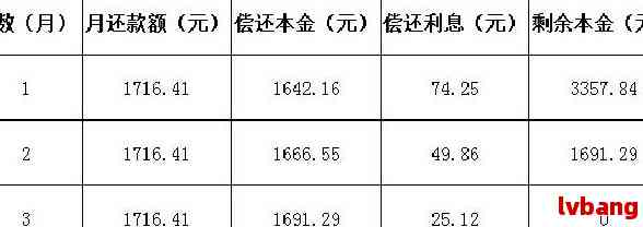 湖南农信工薪贷还款方式