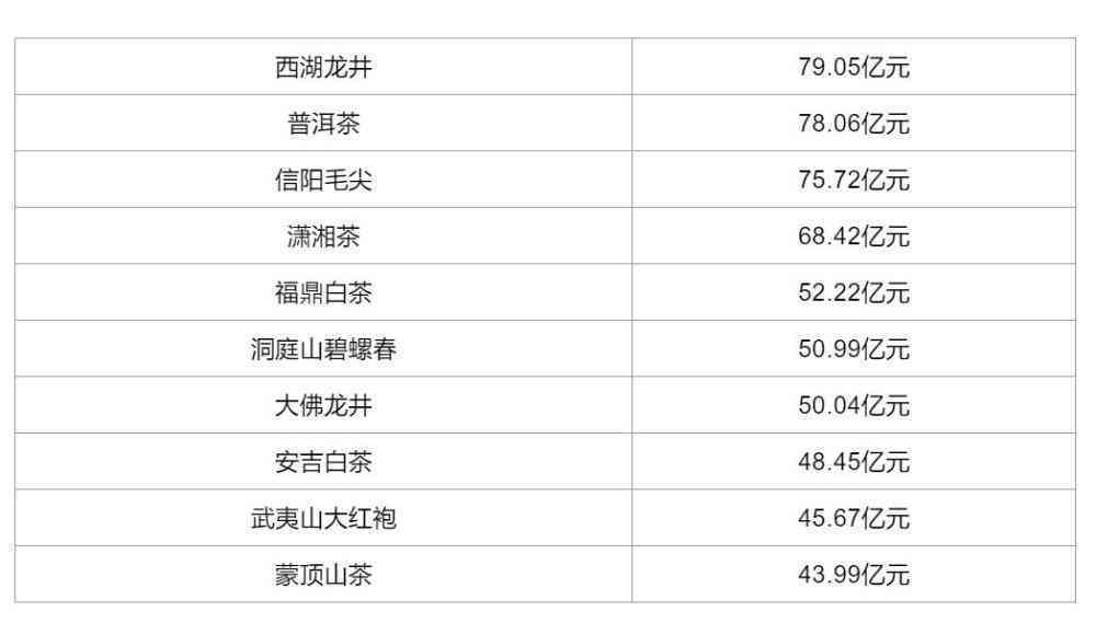 易泰龙茶叶官网全面价格表：了解各种产品及优信息，轻松购买高品质茶叶