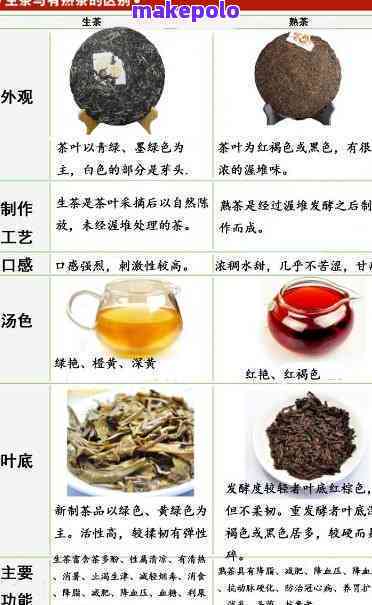 普洱茶乌龙茶绿茶红茶的区别及功效