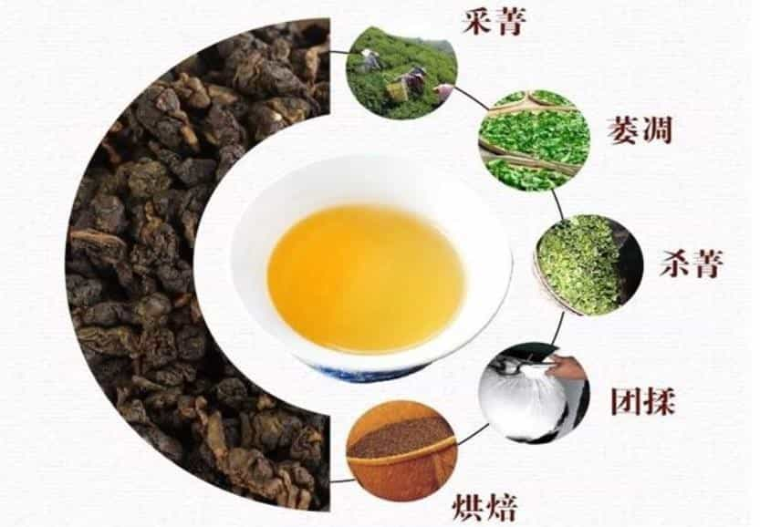 普洱茶乌龙茶绿茶红茶的区别及功效