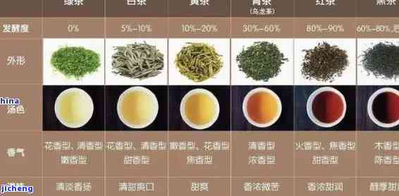 乌龙茶、普洱茶与红茶：全面解析与比较，帮助您选择最适合您的茶叶类型