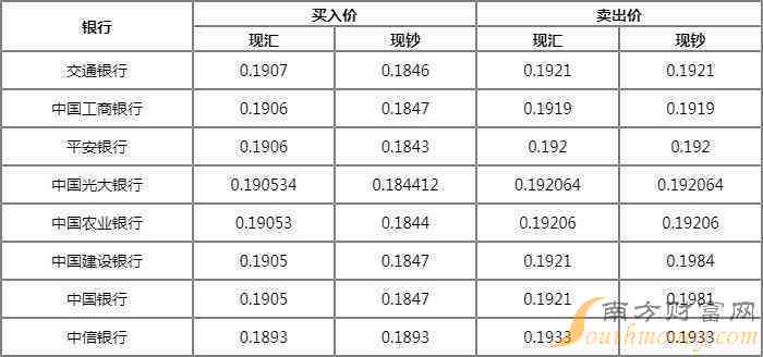 翡翠戒面尺寸比例标准表：准确测量，确保品质