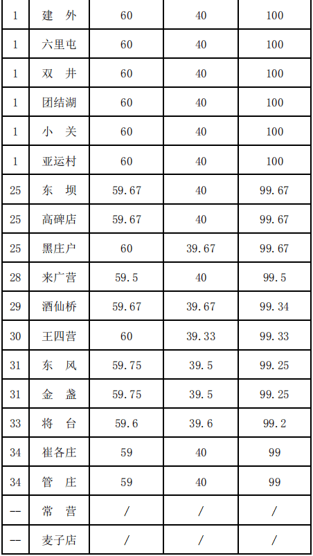 翡翠戒面尺寸比例标准表：准确测量，确保品质