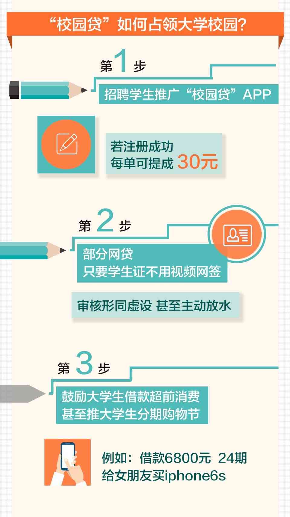 逾期和分期的区别：揭示信贷行为的差异性