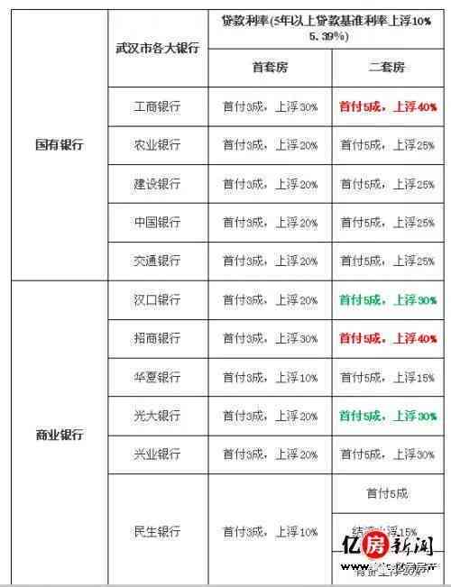 信用卡逾期利息计算方法解析：如何计算一万多信用卡逾期产生的费用？