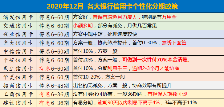 信用卡逾期利息计算方法解析：如何计算一万多信用卡逾期产生的费用？