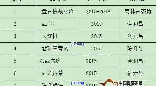 13年易武普洱茶生茶价格：2013, 2017年的价格对比