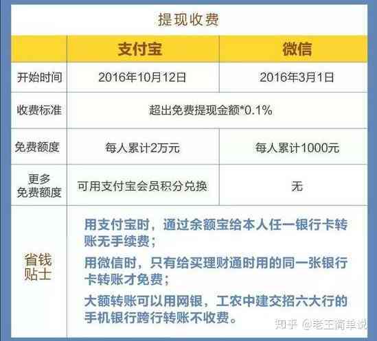 为什么信用卡还款没有扣钱呢：当天没扣款，手续费不提示？