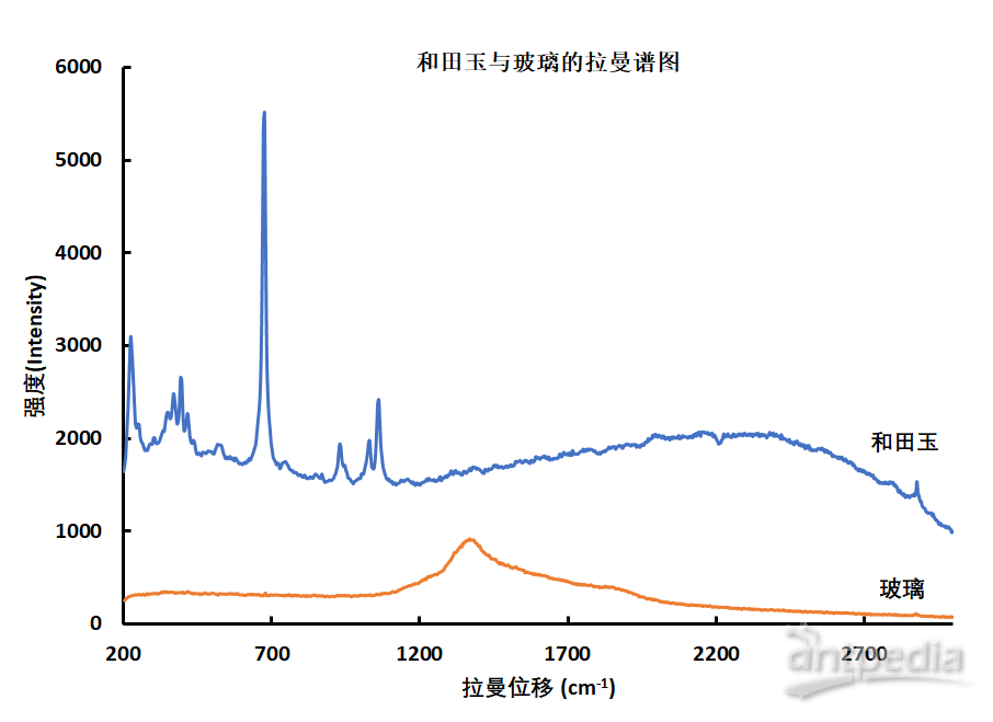 和田玉中的红外区透闪石特征谱分析：一种全面了解和田玉质量的方法