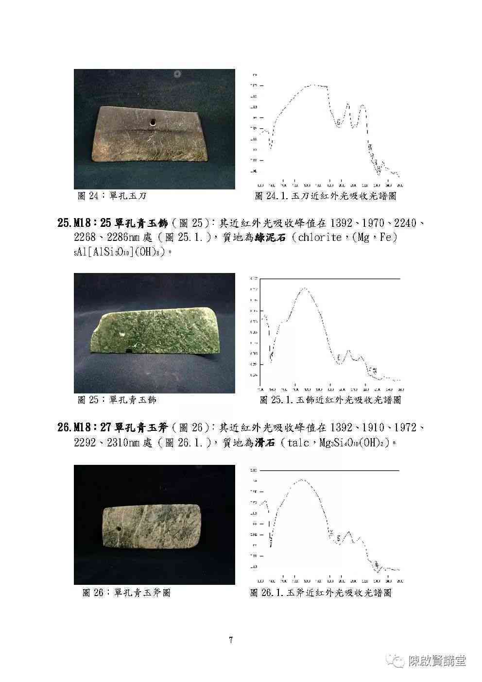 和田玉中的红外区透闪石特征谱分析：一种全面了解和田玉质量的方法