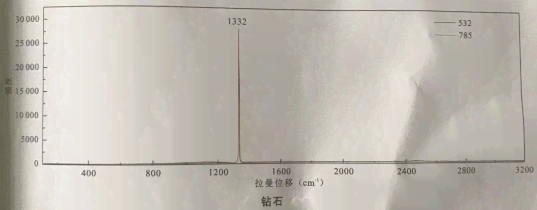 和田玉中的红外区透闪石特征谱分析：一种全面了解和田玉质量的方法