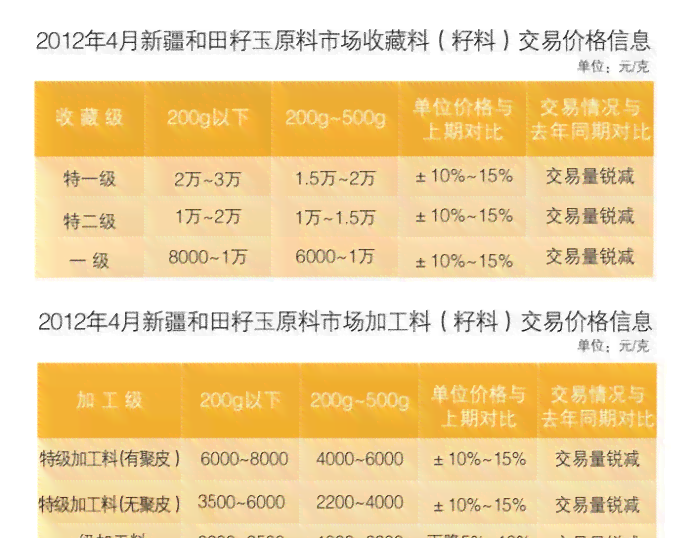 '在新疆买和田玉多少钱-每克个斤的价格及优惠信息'