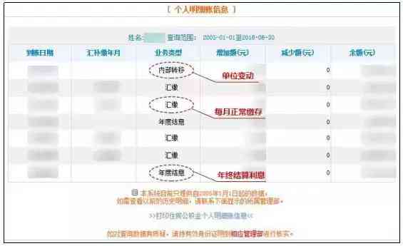 信用卡逾期上查询全方位指南：如何查看、影响与解决方法