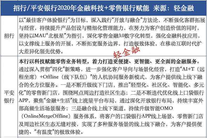 招行信用卡逾期后如何解决？是否会影响信用评分以及与朋友的关系？